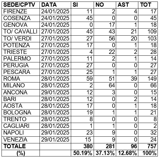 numeri rai